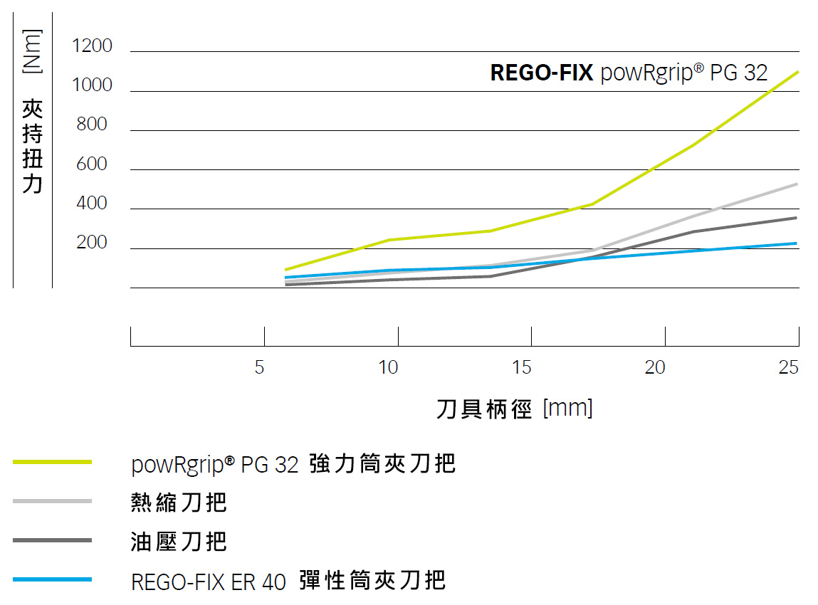 chart-torque.jpg